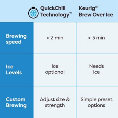 Keurig K-Cup Coffee K-Brew + Chill Coffee Maker ?C Makes Cold Iced Coffee - Image 14