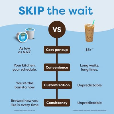 Keurig K-Cup Coffee K-Brew + Chill Coffee Maker ?C Makes Cold Iced Coffee - Image 17