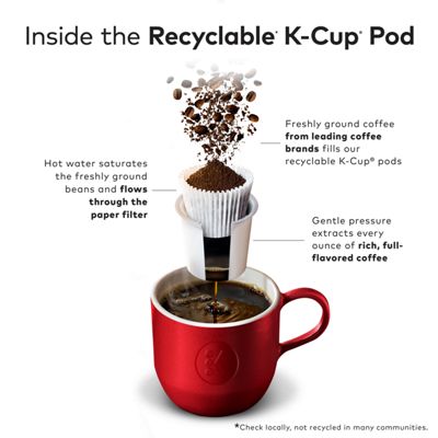 Keurig K-Cup Coffee Strawberry Acai Iced Refresher - Image 3