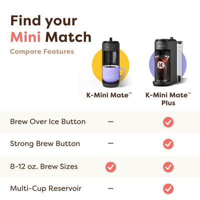 Keurig K-Cup Coffee K-Mini Mate Plus Coffee Maker - Image 14