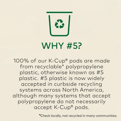 Keurig K-Cup Coffee Global Trek - Image 15
